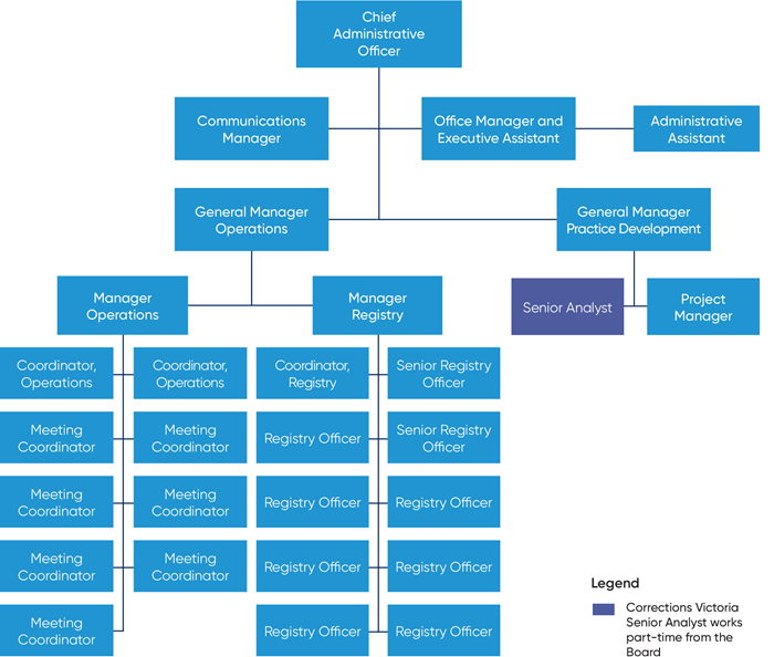 Secretariat Adult Parole Board